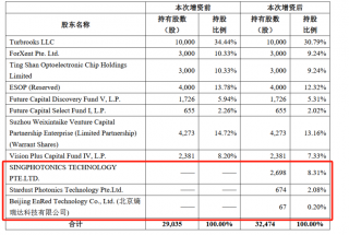 凌云光增資PhotonicX AI布局高速光互聯賽道 凌云光增資PhotonicX AI布局高速光互聯賽道
